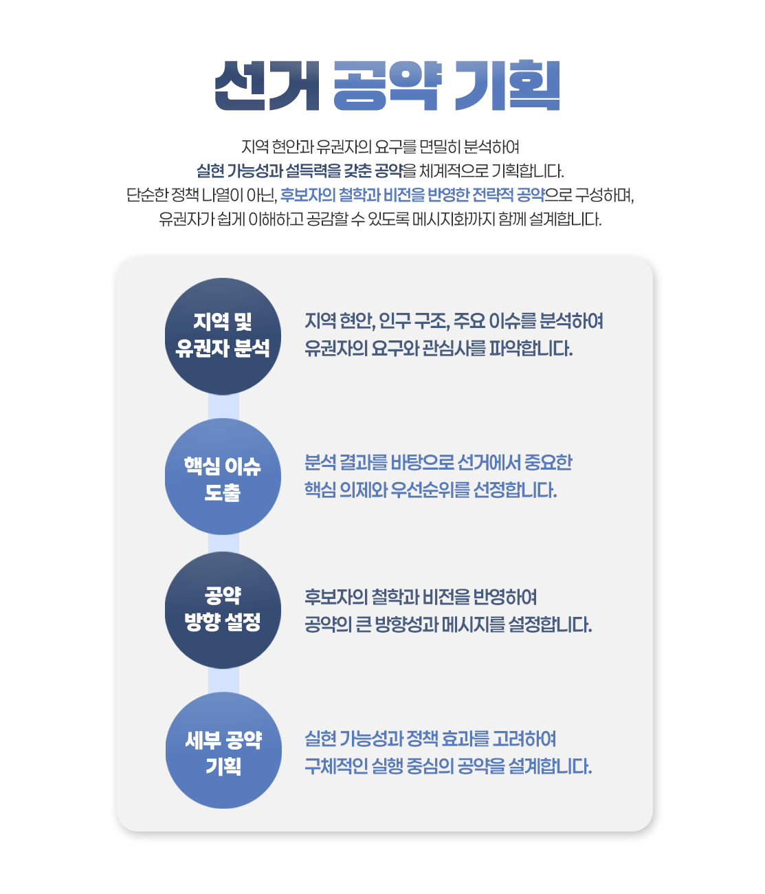 선거 공약 기획.png